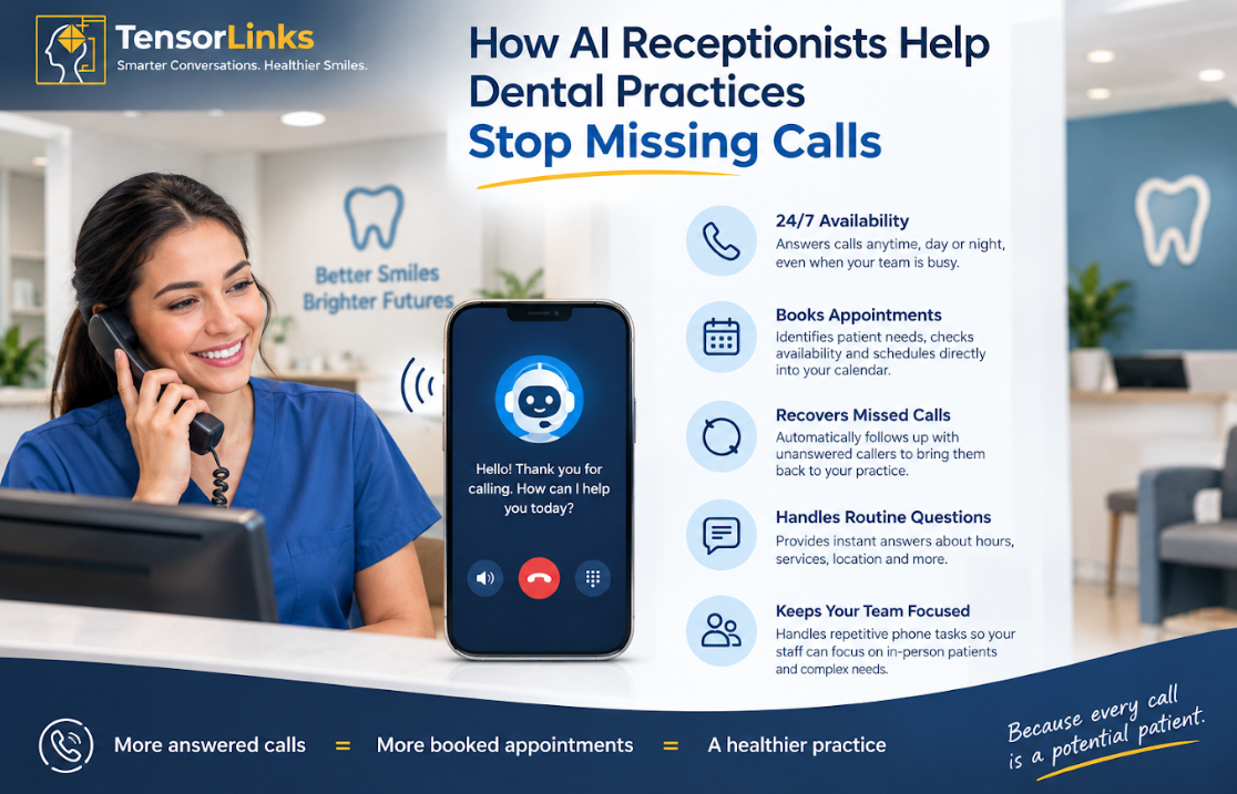 How AI Receptionists Help Dental Practices Stop Missing Calls